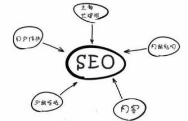 網(wǎng)站優(yōu)化過(guò)程中常見的小問(wèn)題及解決辦法