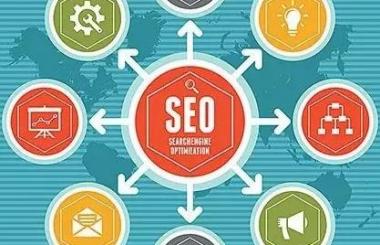 實(shí)戰(zhàn)案例|優(yōu)秀的網(wǎng)站優(yōu)化方案強(qiáng)勢(shì)來(lái)襲！