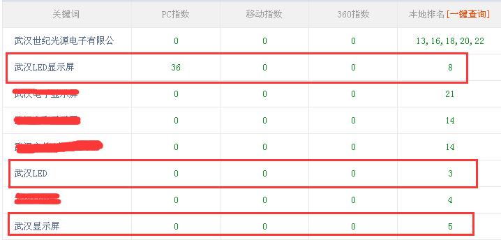 武漢網(wǎng)站優(yōu)化 武漢網(wǎng)站優(yōu)化