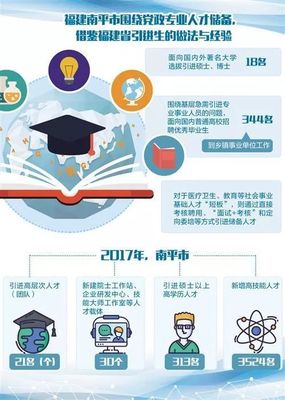 南平市招才引才聚才出臺系列政策--要找工作的注意啦!