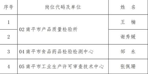 南平市市場監督管理局2021年公開招聘緊缺急需專業人才體檢時間安排及有關事項公告