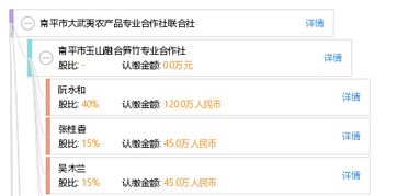 南平市大武夷農(nóng)產(chǎn)品專業(yè)合作社聯(lián)合社