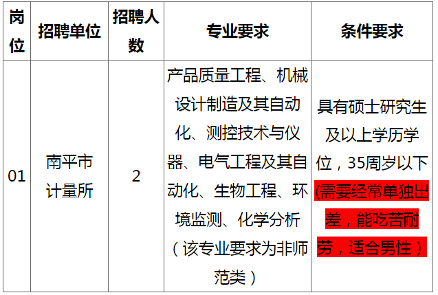 閩北好工作|南平市計量所擬招聘緊缺急需專業(yè)人才的公告