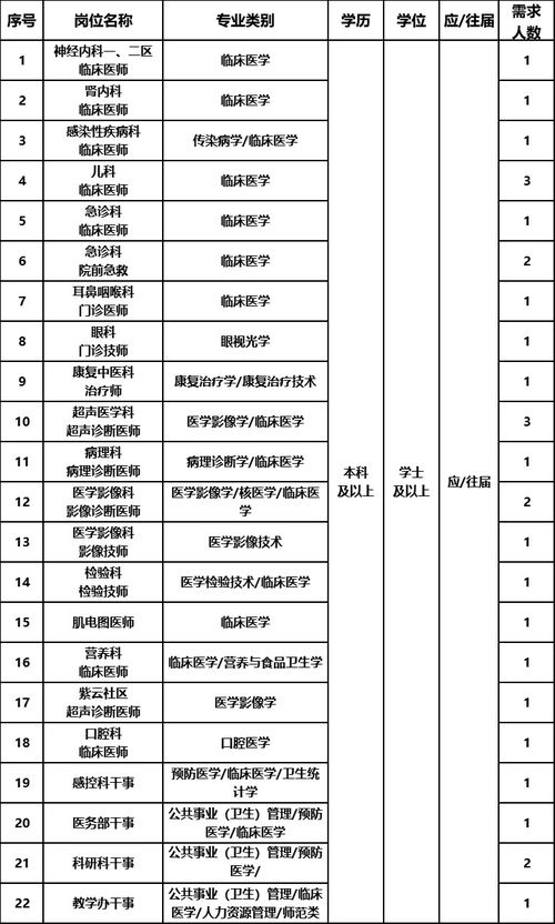 福建醫科大學附屬南平第一醫院招聘醫學類高端人才66名