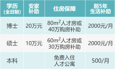 2021年福建南平市高級中學“人才·南平校園行”專項招聘教師公告(12人)